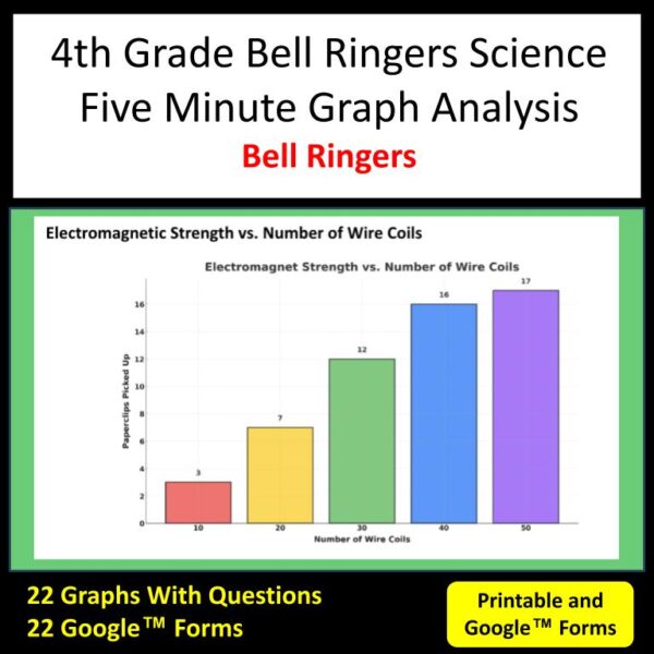 4th Grade Bell Ringers Data and Graphs
