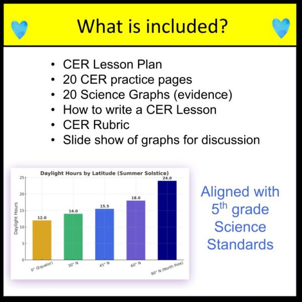 Earth Science CER Activities 5th Grade Science Graph Analysis & CER Practice - Image 2