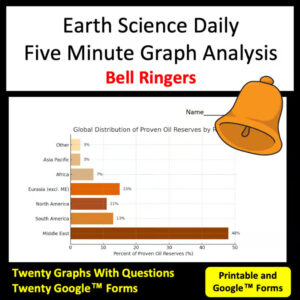 earth science graphs