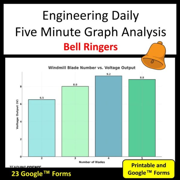 Science Bell Ringers Engineering Graphs