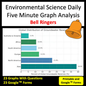 Environmental Science graphs