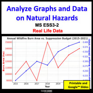 Natural Hazards graphs