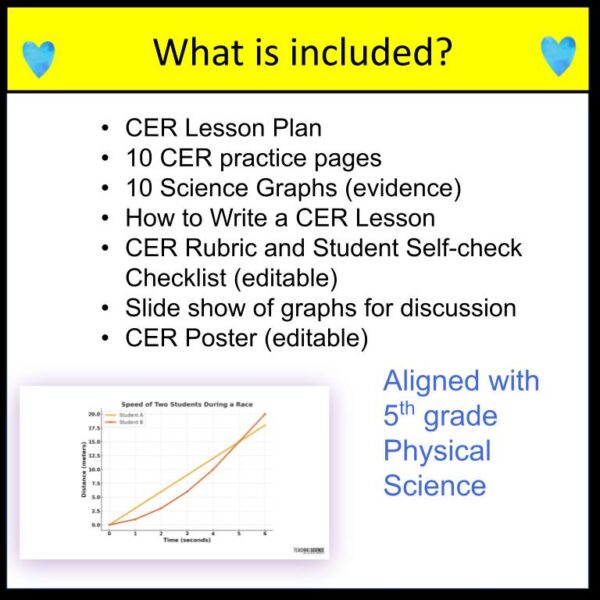 CER Graphs Physical Science 5th Grade Science Data and Graphs Analyzing Graphs - Image 3