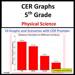 CER Graphs 5th Grade