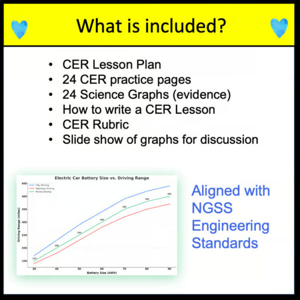 CERs with Engineering Graphs Claim Evidence Reasoning CER Activities Graph Data - Image 4