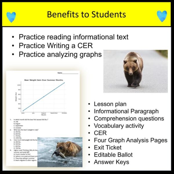 Fat Bear Week Data and Graph Analysis & CER Adaptations Hibernation - Image 4