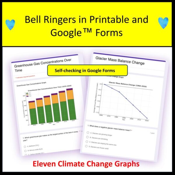 Climate Graphs Global Warming & Climate Change CERs & Bell Ringers Human Impact - Image 4