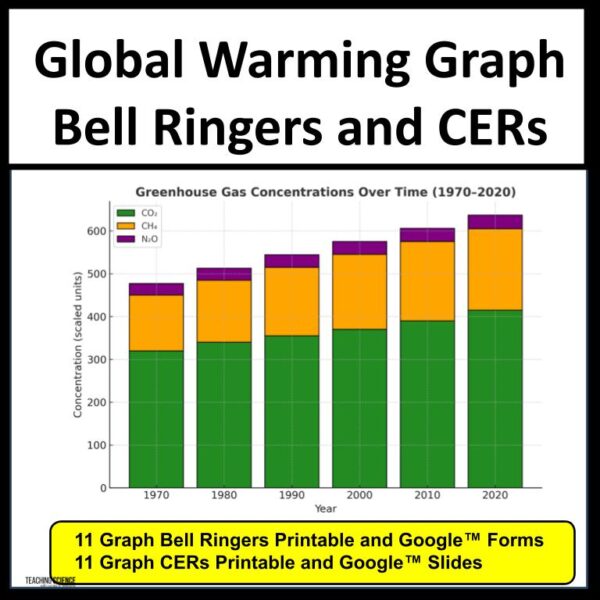 Climate Graphs Global Warming & Climate Change