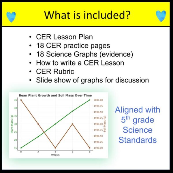 CER Activities Life Science 5th grade CER Practice Data and Graph Analysis - Image 3