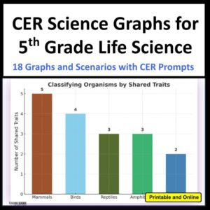 CER science graphs