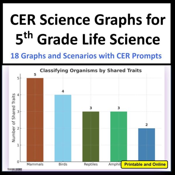 CER science graphs