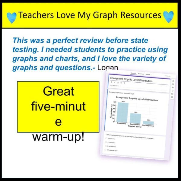 7th grade Science Bell Ringers Graph Analysis Five Minute Graphs Life Science - Image 4