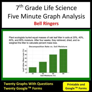 7th grade Science Bell Ringers Graph Analysis