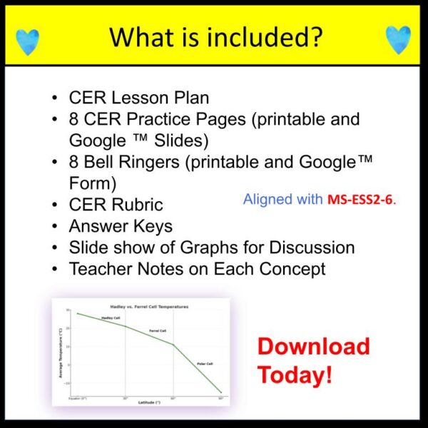 Ocean Currents & Global Winds Climate Graph CER Activities and Bellringers - Image 3