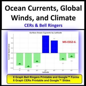 Ocean Currents & Global Winds Climate Graph CER Activities