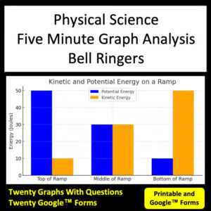 Physical Science graph