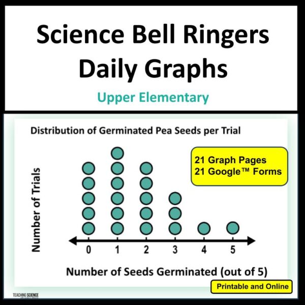 Science Bell Ringers Data Graphs