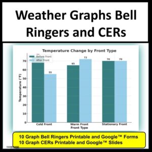 CER Practice and Weather Graph Bell Ringers