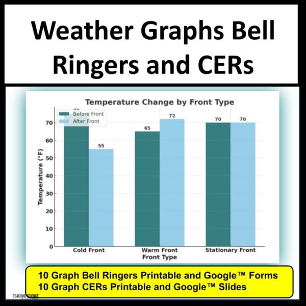 CER Practice and Weather Graph Bell Ringers