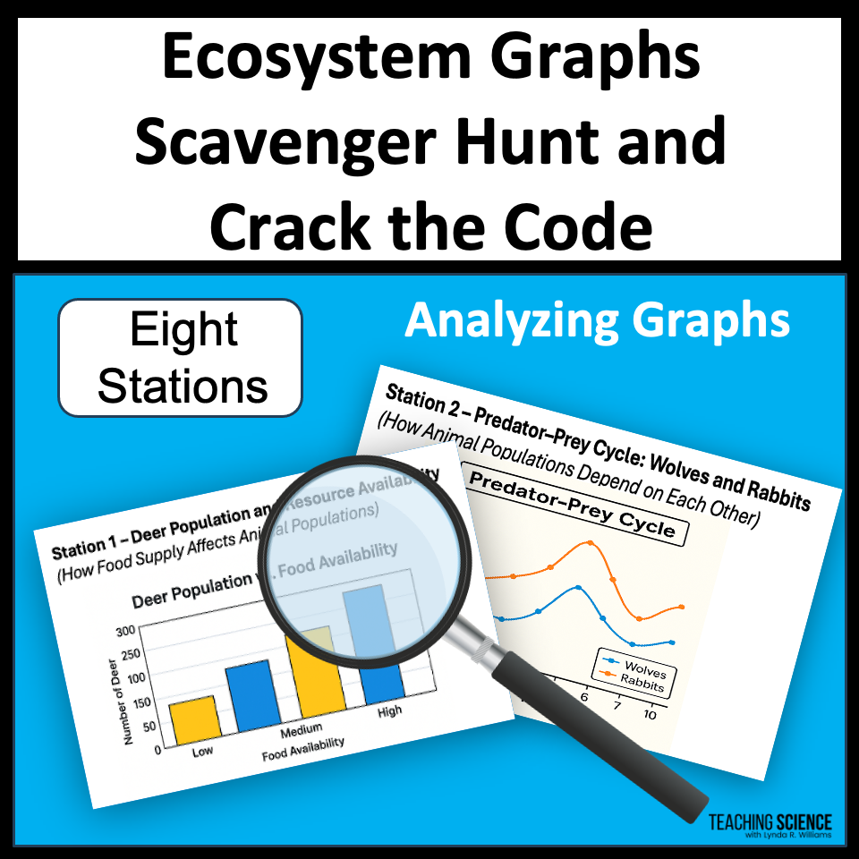 Ecosystem Graphs