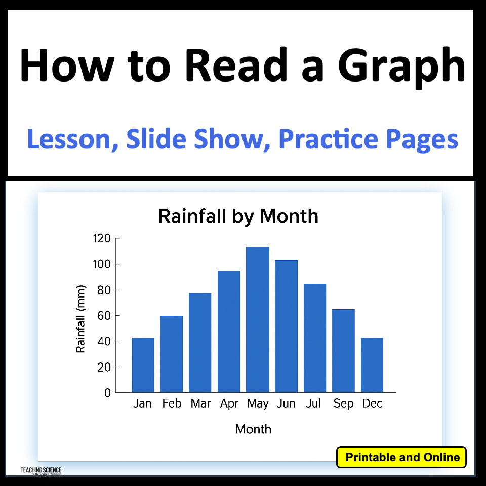 How to Read a graph