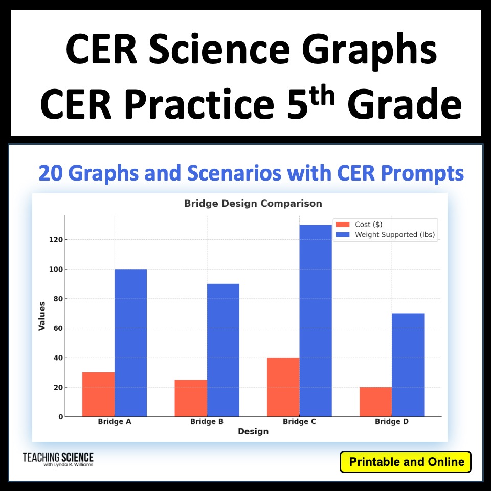 cer practice graphs