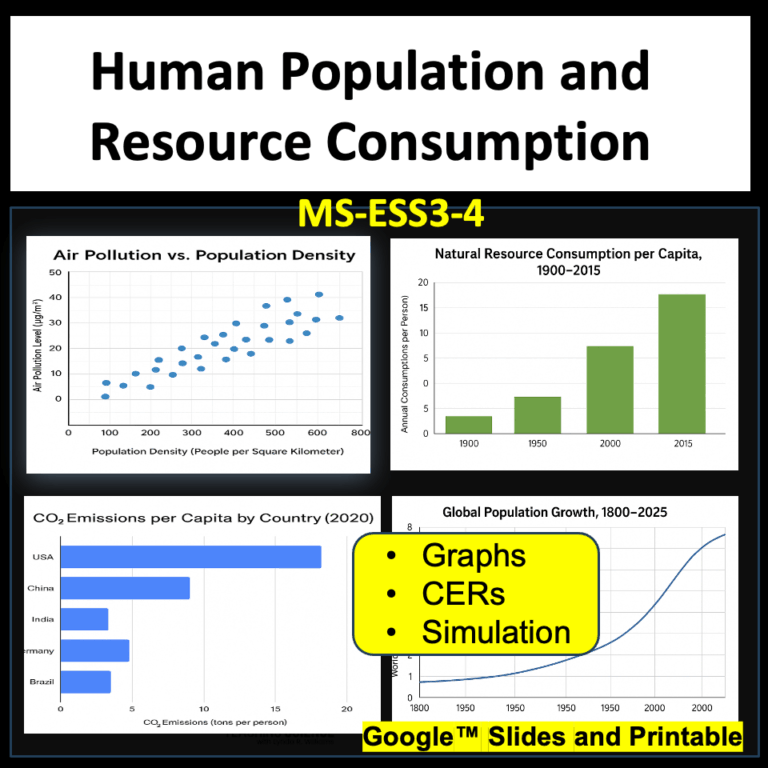 human population