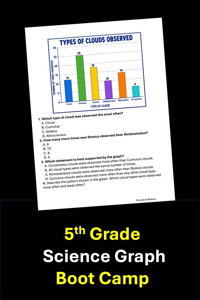 5th grade science graph analysis