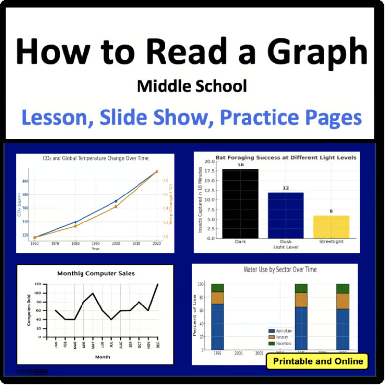 analyze graphs