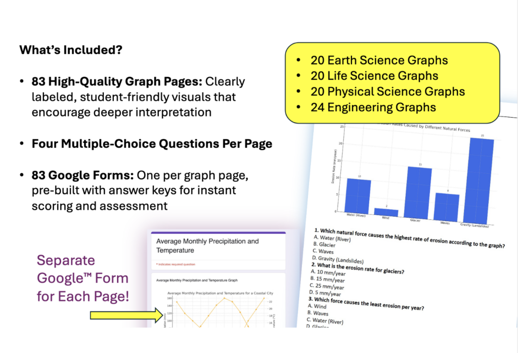 Middle School Science Graph Bell Ringers