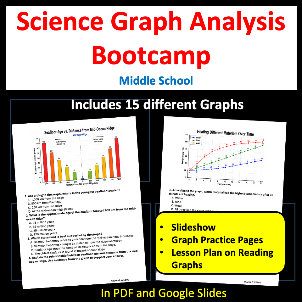 middle school science graph analysis
