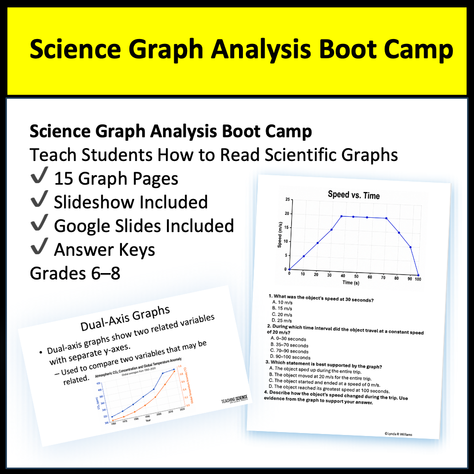 middle school science graph analysis