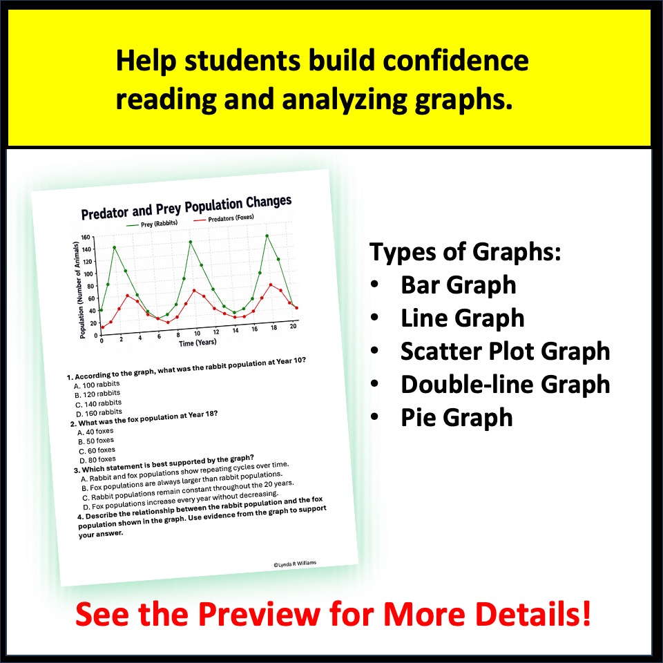 5th grade science graph analysis