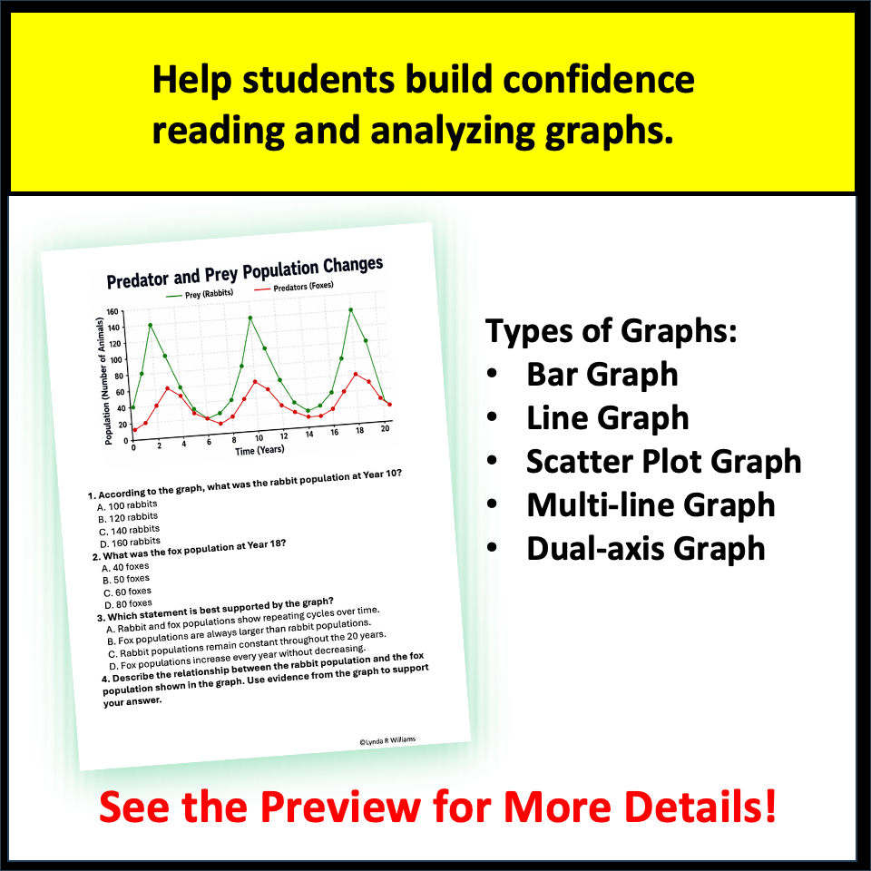 middle school science graph analysis