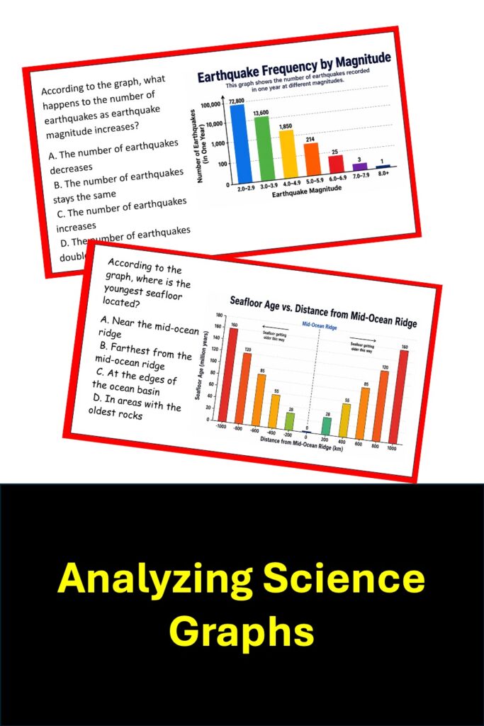 science graphs