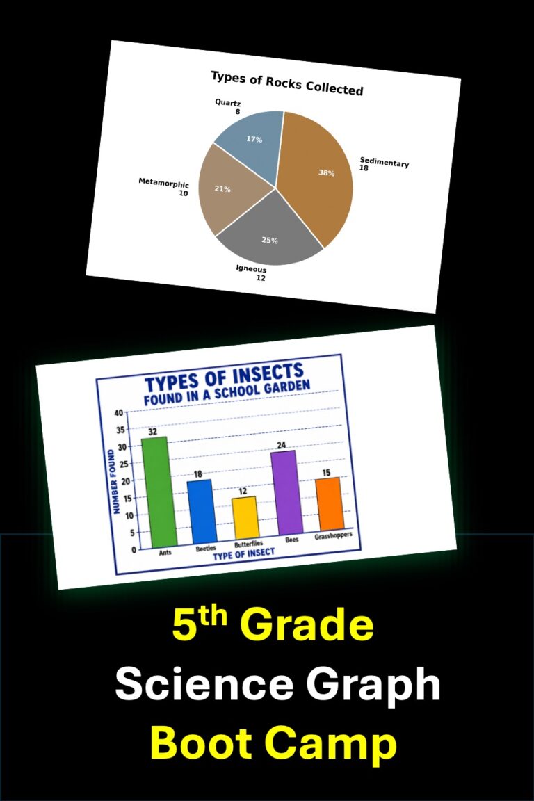 5th grade science graph analysis