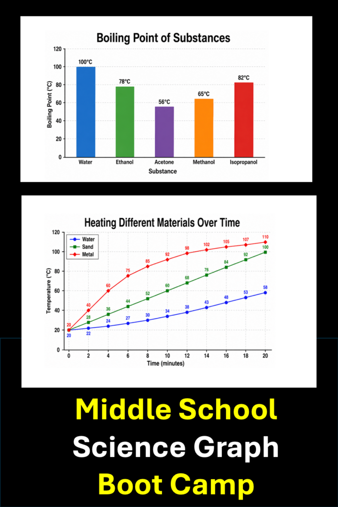 middle school science graph analysis