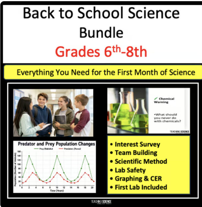 Teach students how to write a CER