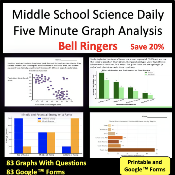 Middle School Science Graph Bell Ringers