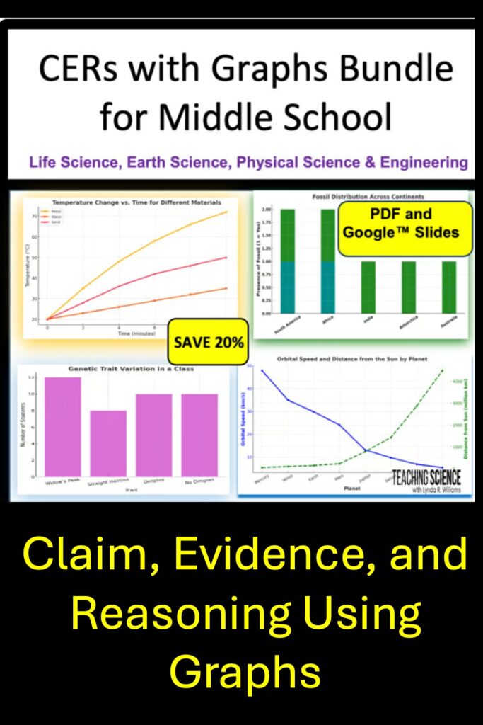 Claim Evidence and Reasoning