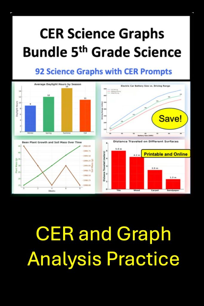 How to teach students to write a CER using graphs as evidence
