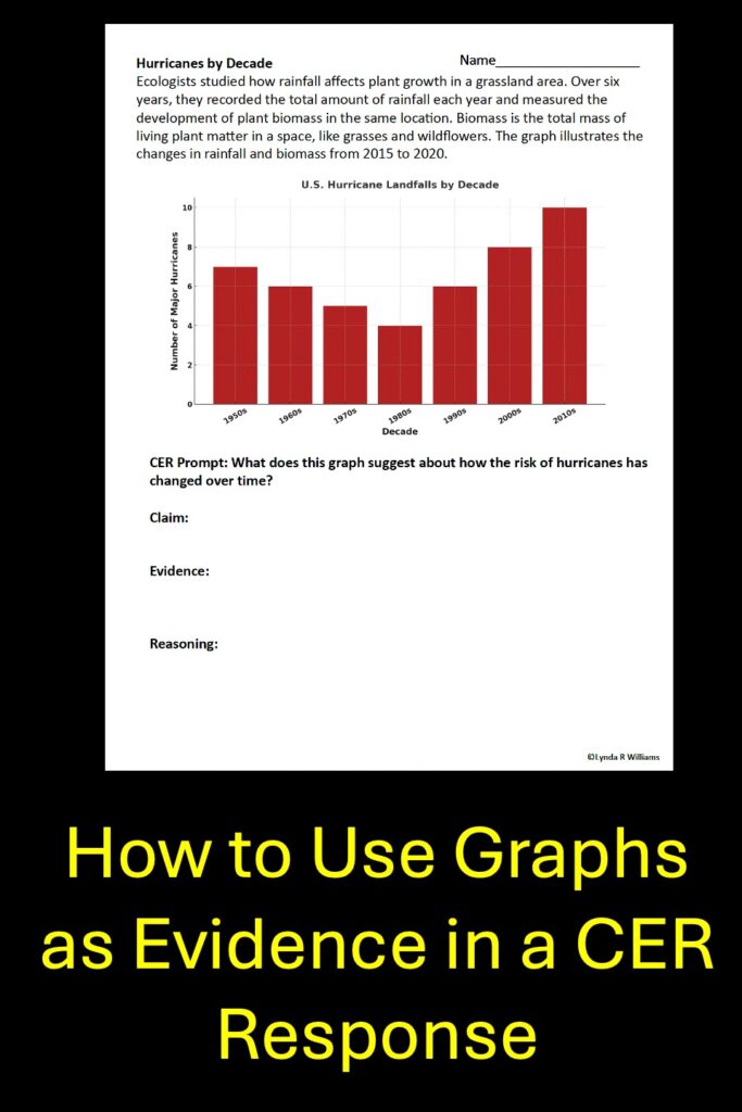 How to use graphs as evidence in a cer response