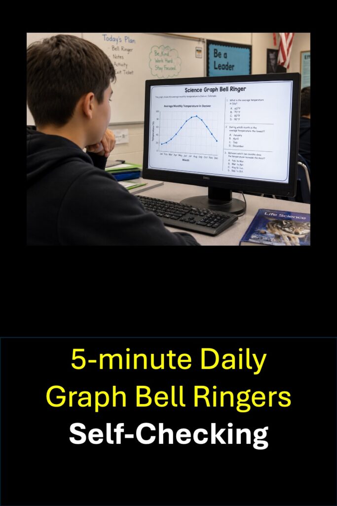 5 minute daily graphs