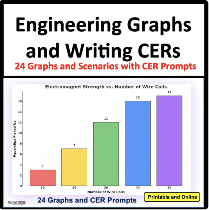 writing a CER