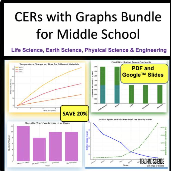 CER with Graphs