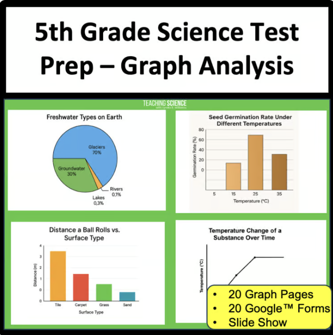 5th grade science graphs