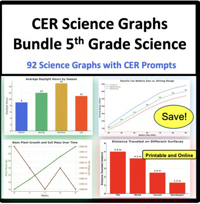 CER Science Graphs