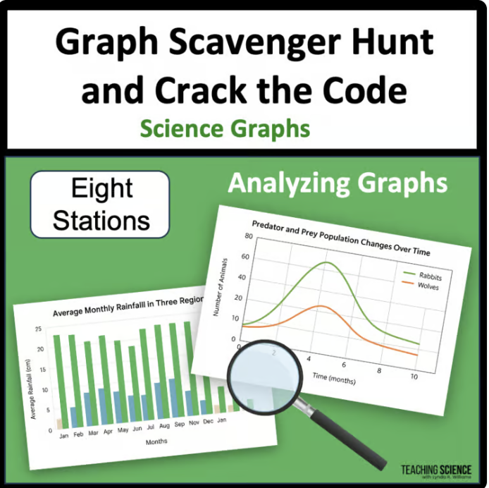 5th grade science graph analysis