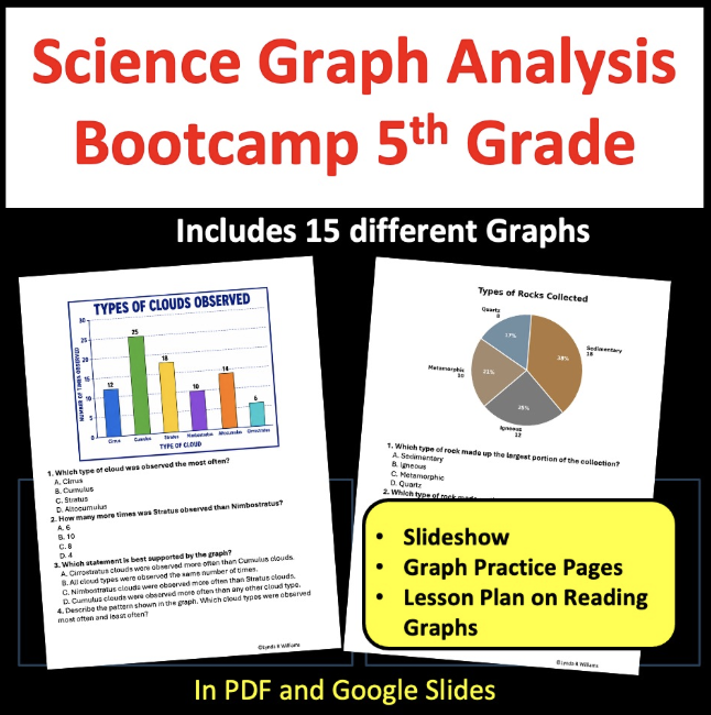 5th grade science graph analysis