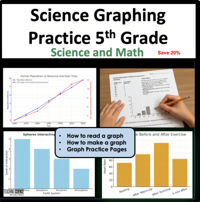 5th grade science graph analysis